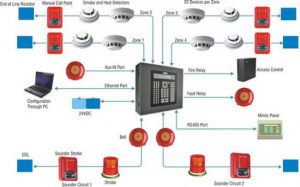 Lắp đặt hệ thống báo cháy tại bình dương