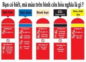 Cách sử dụng bình chữa cháy MFZ35