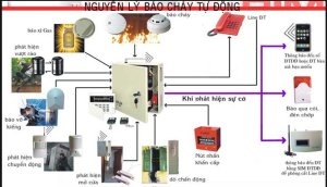 Khắc phục hiện tượng báo cháy giả